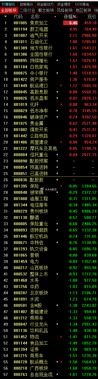 这个市场很仁慈，给未来增添了好多关于能够上涨的想象空间！板块一大批都往跌停附近去
