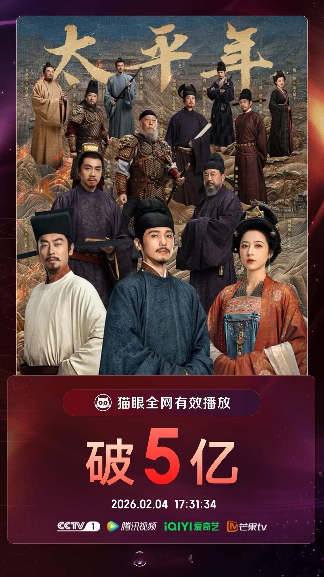 太平年有效播放量破5亿 据猫眼专业版数据显示，主演剧集《太平年》有效播放量破5亿