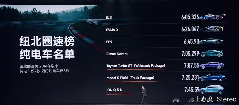 今年，是中国车出征纽博格林的大年中国车榜单可以搞起来了[doge]#小米汽车##