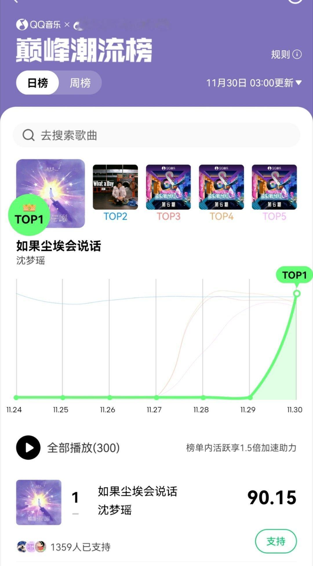 沈梦瑶好事多多，新歌《如果尘埃会说话》顺利拿下巅峰潮流榜第一，年末还有跨年活动