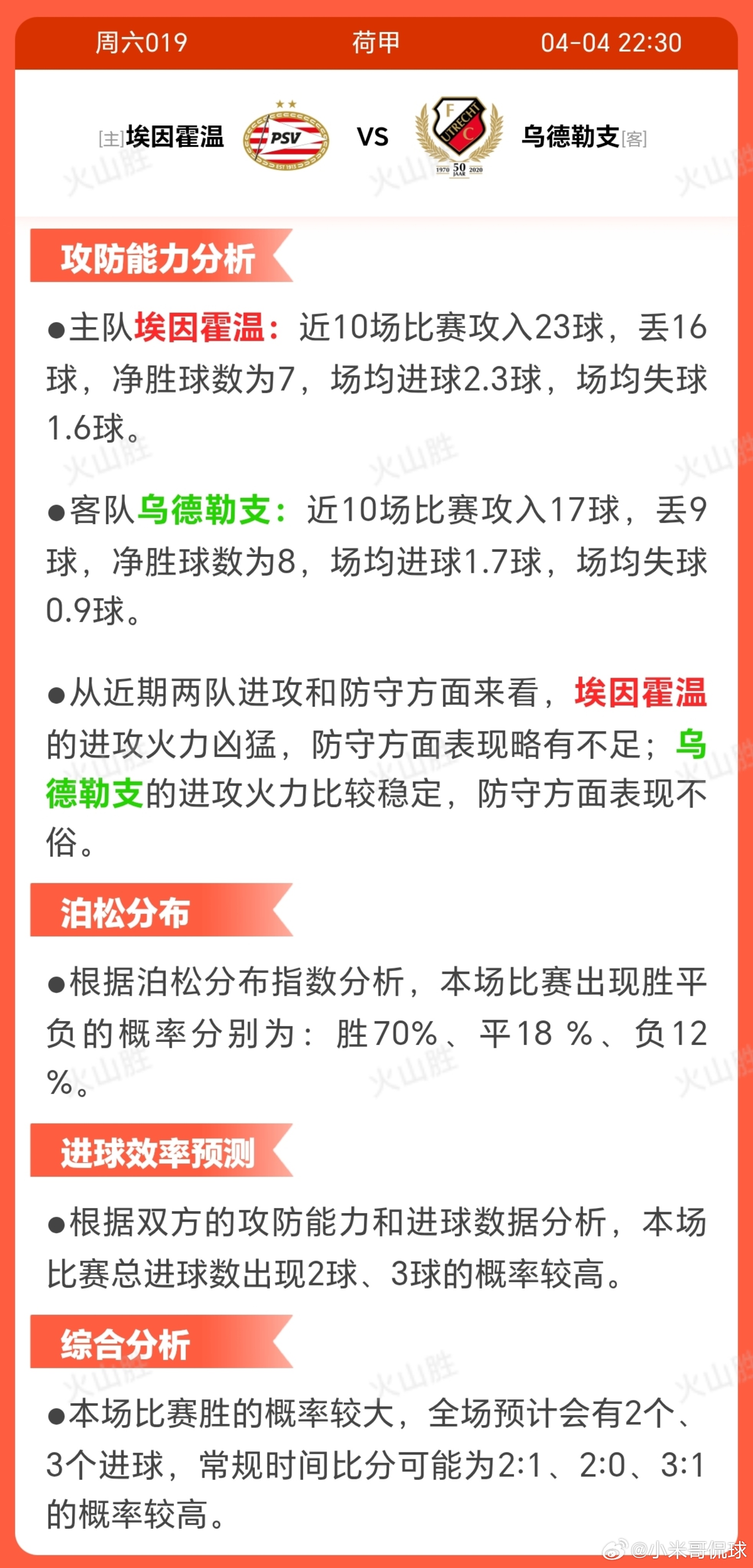 6019-埃因霍温VS乌德勒支埃因霍温作为联赛榜首，28场22胜展现统治力，但近