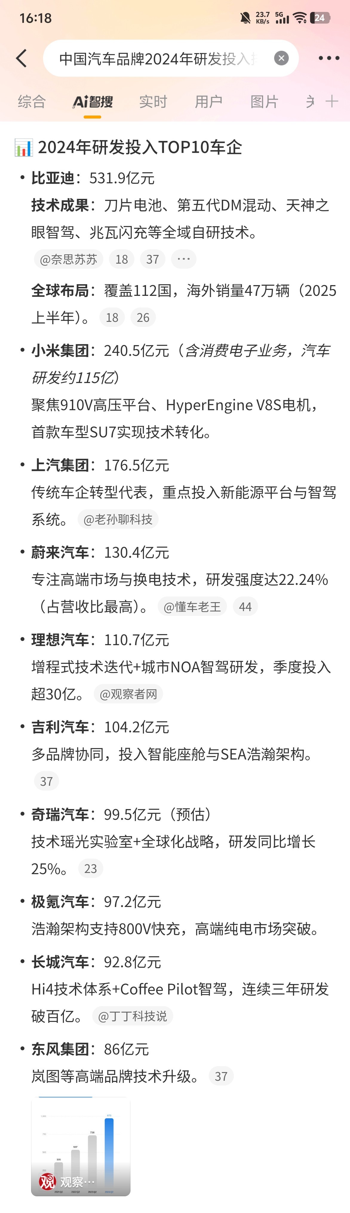 突然好奇用微博智搜查了一下去年国内各大汽车品牌的研发投入，看到理想110.7亿元