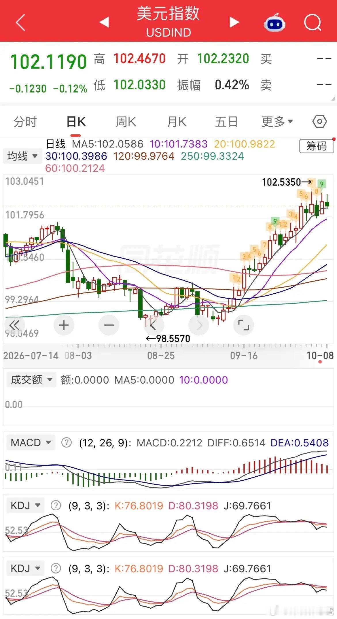 隔夜美股分化，道指微涨，纳指跌1.25%，存储、半导体集体重挫，费城半导体指数大