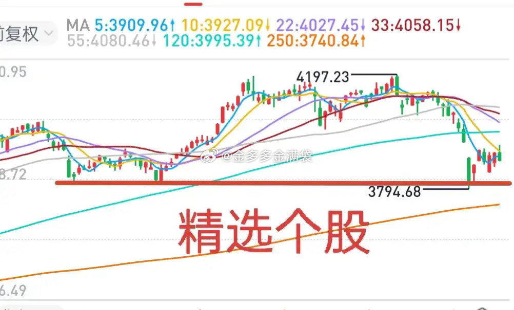 老手金姐：三月份结束了，总体还不错。3月2日盘后警示市场风险，3月31日盘前提示