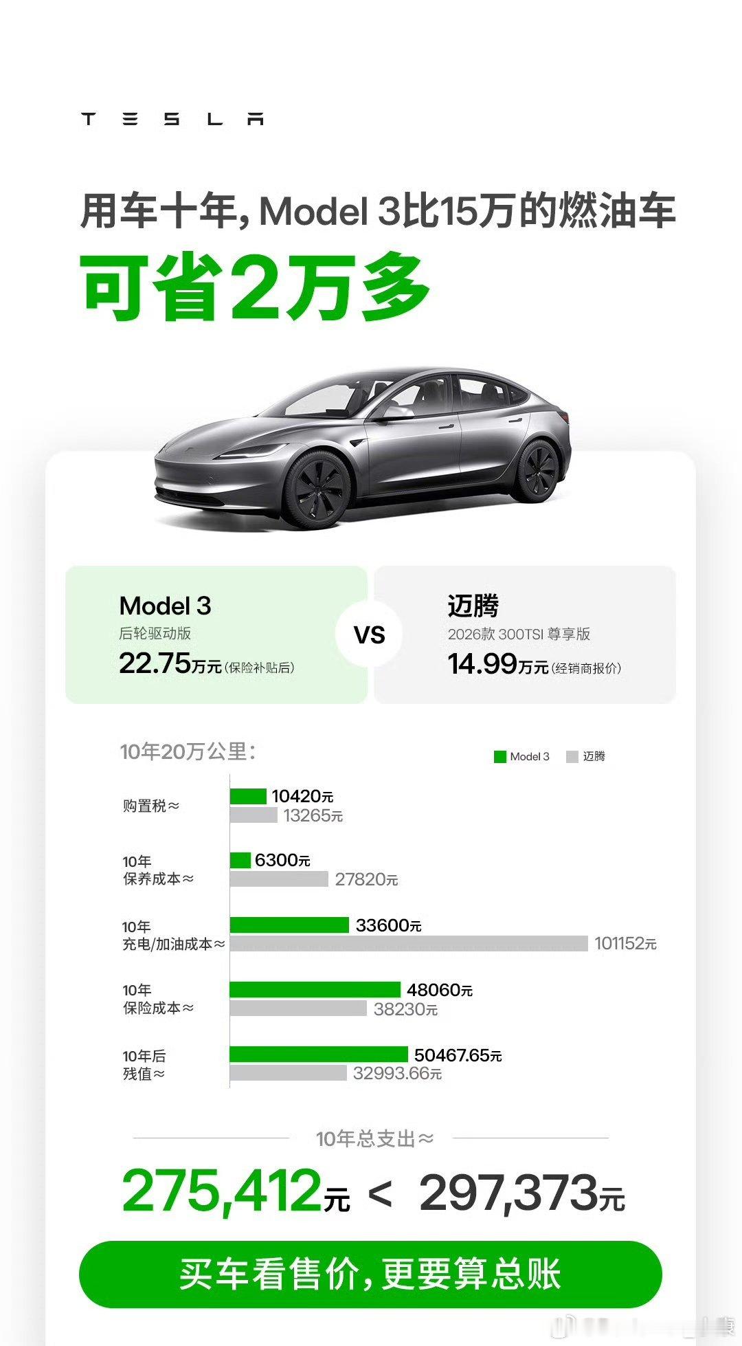 不知道特斯拉怎么想的，拿model3对比大众迈腾。。。 