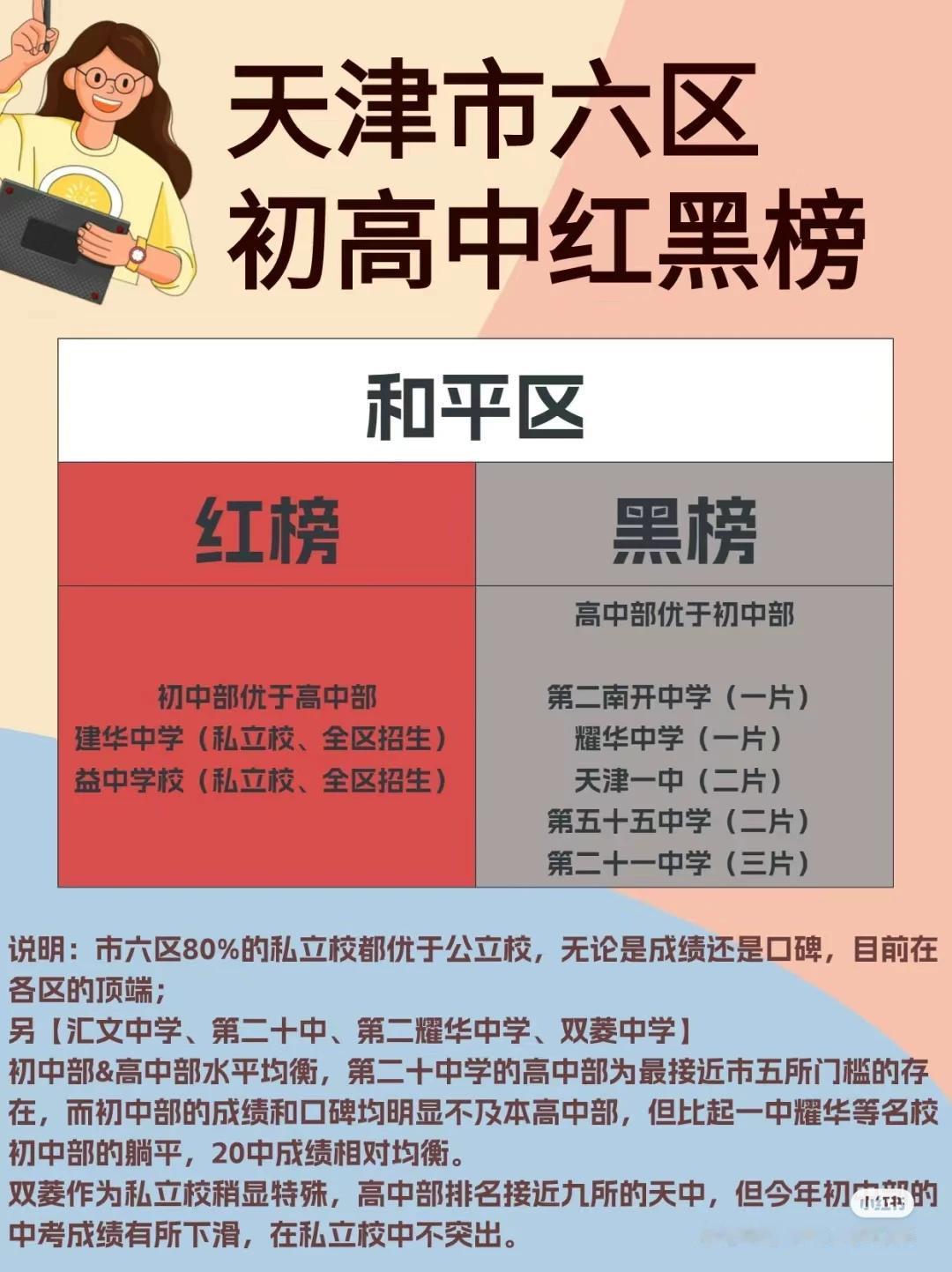 避坑指南｜天津市内六区避坑初高中红黑榜！