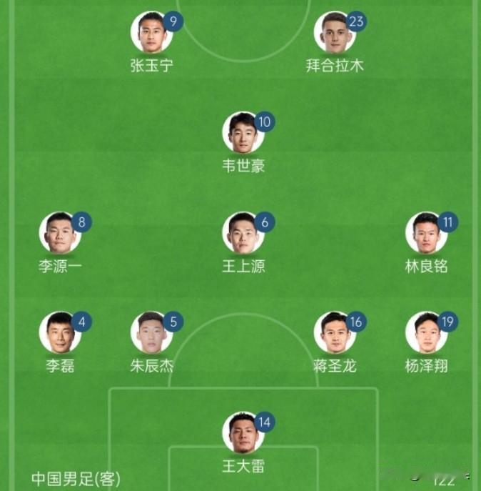 中国队首发出炉：
门将：14-王大雷、
后卫：4-李磊、5-朱辰杰、16-蒋圣龙