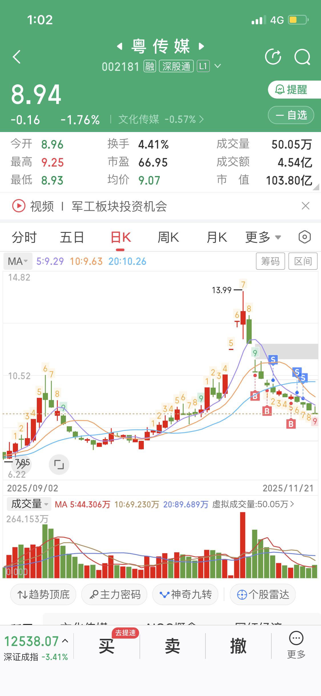 粤传媒这跌势真是让人绝望，完全应了市场不可预测这句话，下跌根本没个底。11月1日