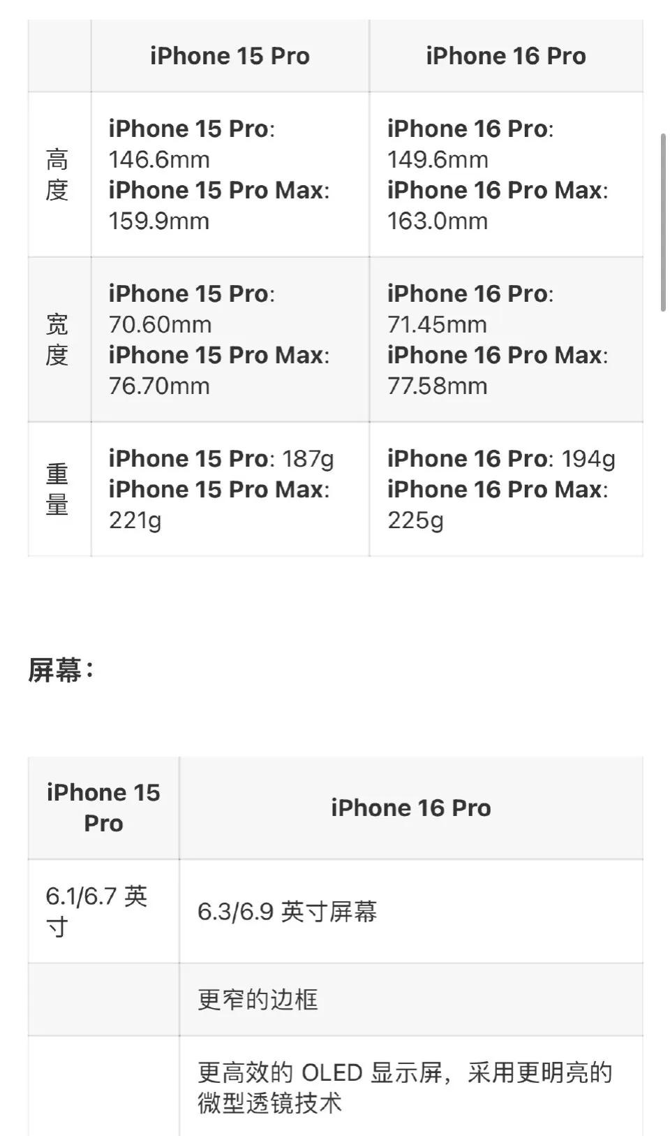 iPhone16Pro系列可能会有大变化，这次不挤牙膏了？或有30项优化，机身尺