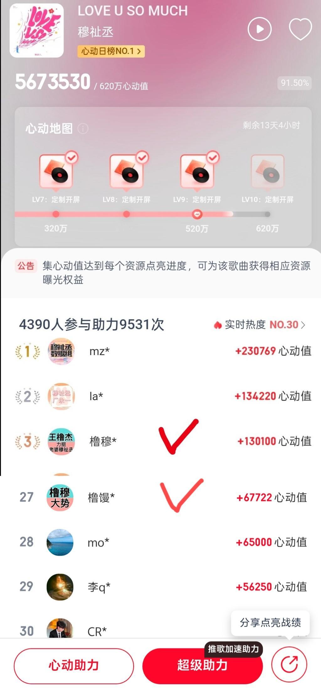 【投稿〡橹穆】橹穆CP粉为穆祉丞新歌《LOVE U SO MUCH》打榜五位数，