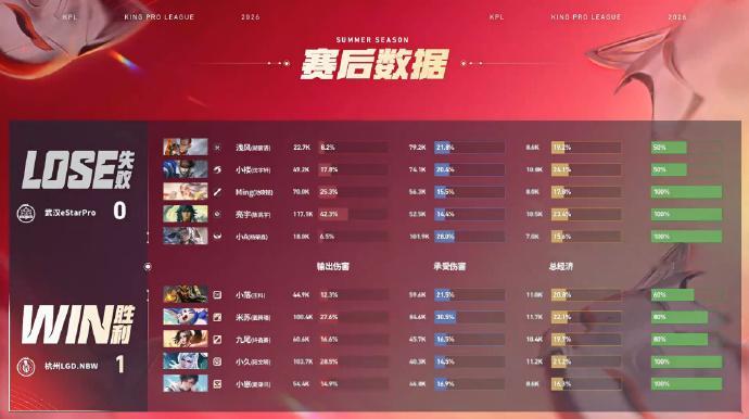九尾不知火舞一闪开团LGDNBW对战eStar开团 给视野 吃伤害都做得很稳啊，