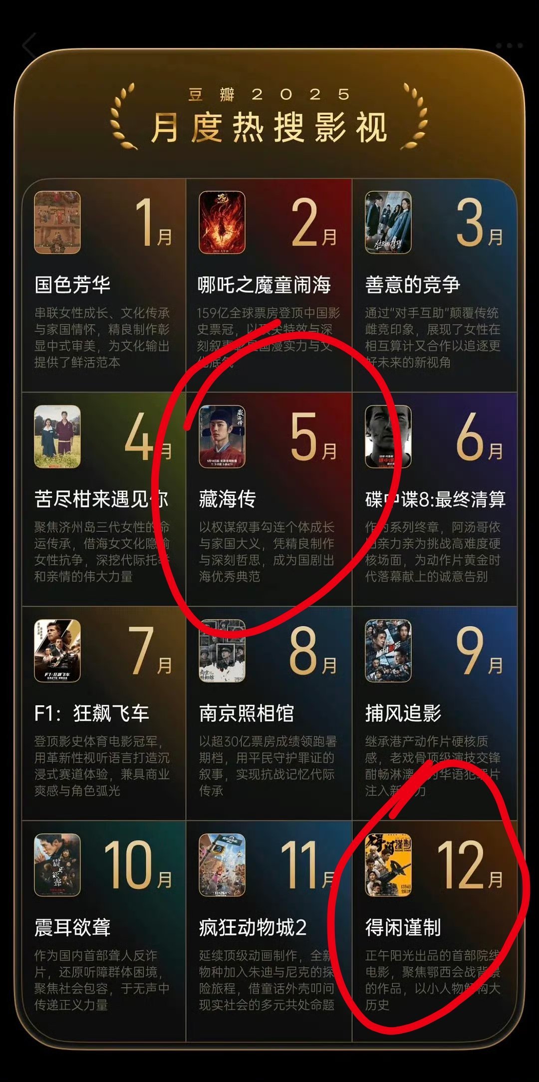 豆瓣年度榜单果然，肖战的剧有两部在榜，哈哈哈。