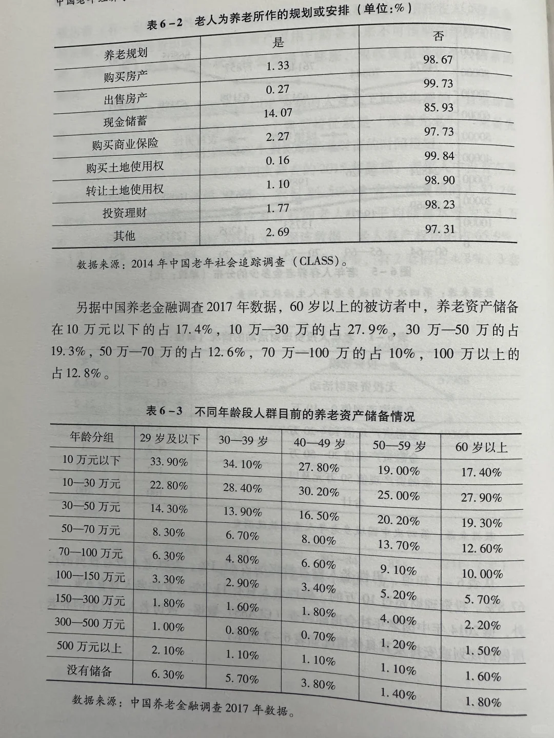 数据说话：选择在何地退休是存在差距的噢😂