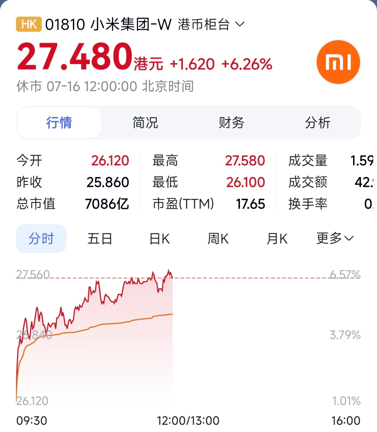 从今年开始，整个新能源市场增速放缓，新能源汽车行业急需新的突破点。而小米澎程从公