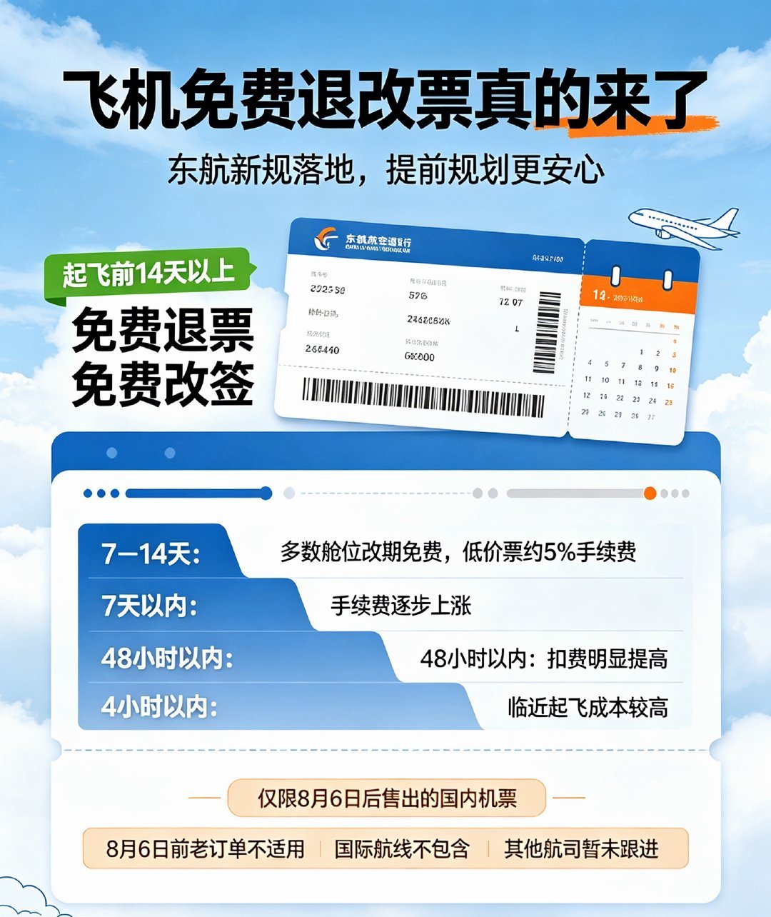 飞机免费退改票真的来了 好评，希望其它航司能抓紧跟进还有，机建费啥时候能取消