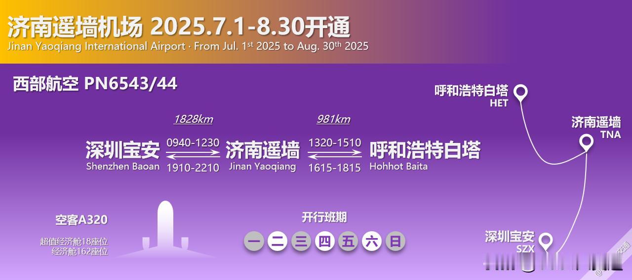 7.1-8.31日间，西部航空开通深圳-济南-呼和浩特/银川航线，其中PN654