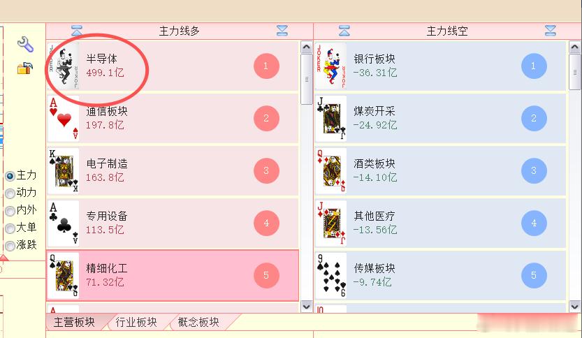 自从魔牌诞生以来，第一名300多亿我见过几次，但像今天499亿好像是第一次。 
