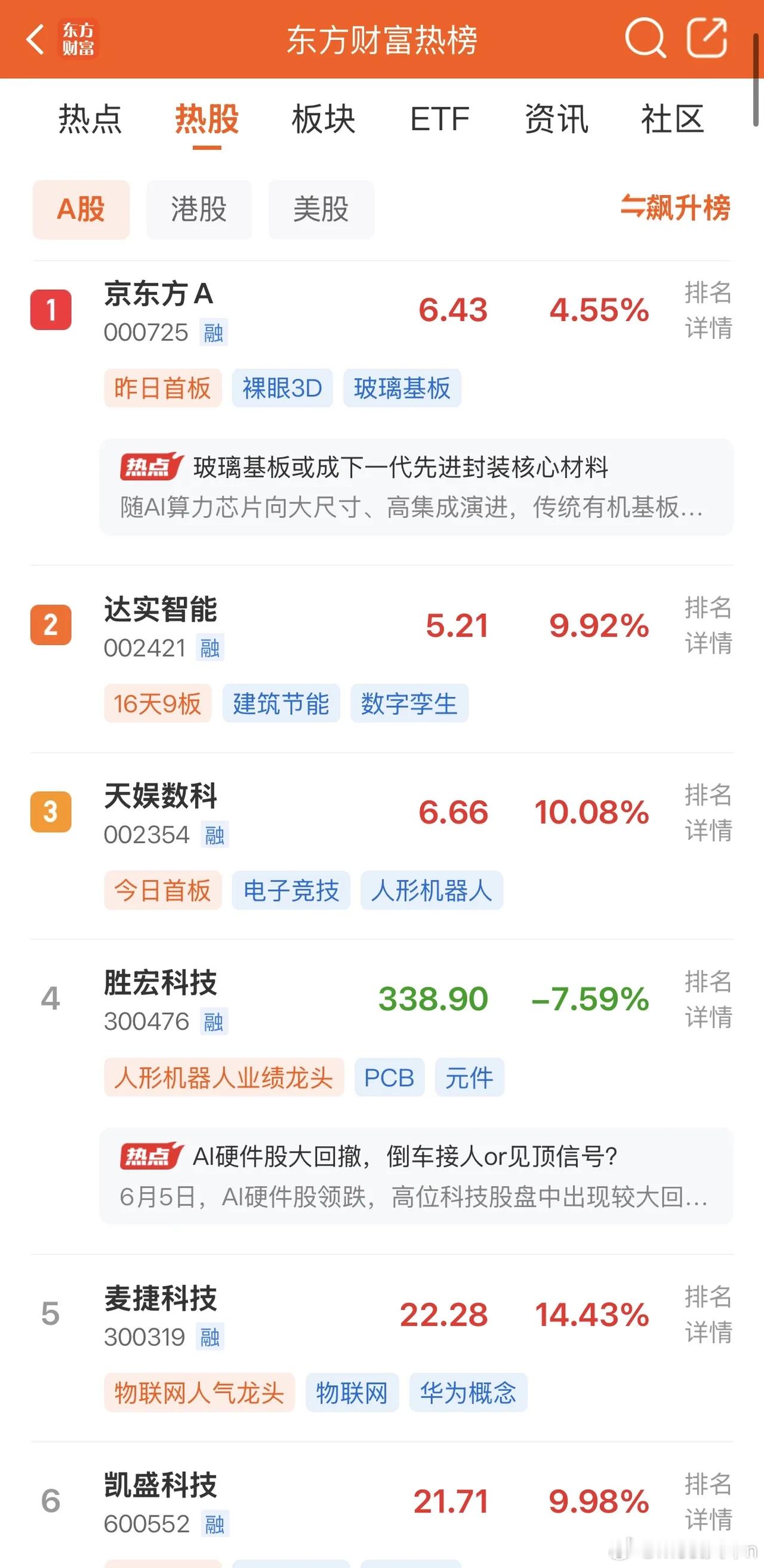2026年6月7日，各大股吧前十热股: 淘股吧: 1.中际旭创 2.绿的谐波 3