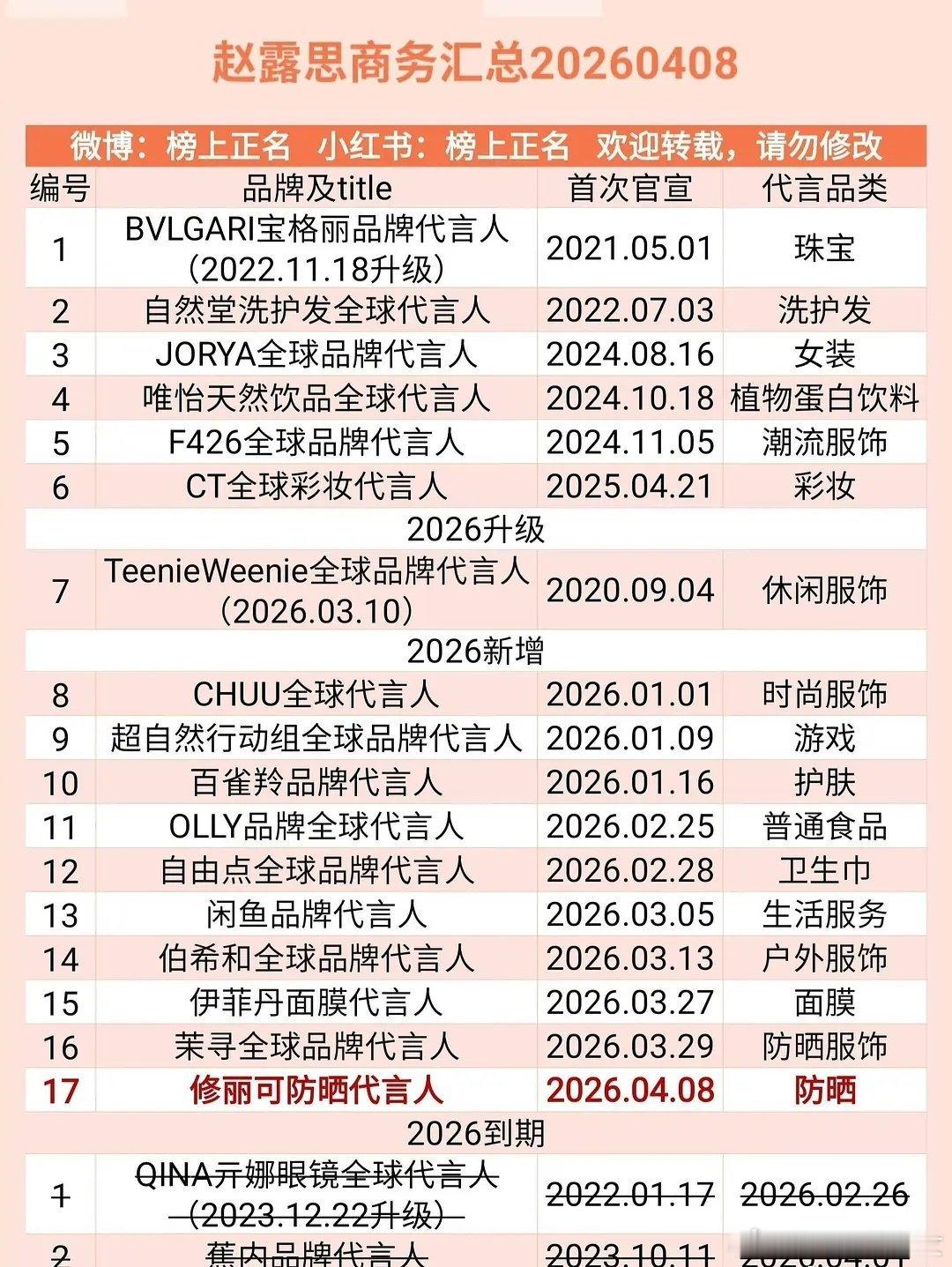 赵露思现在的商业价值都不如宋雨琦？ 