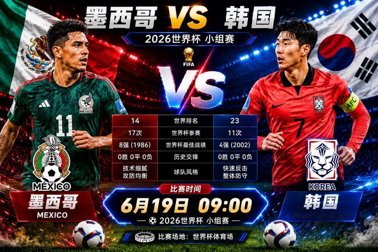 墨西哥vs韩国 墨西哥vs韩国世界杯09:002026美加墨世界杯预测 开⚽️：