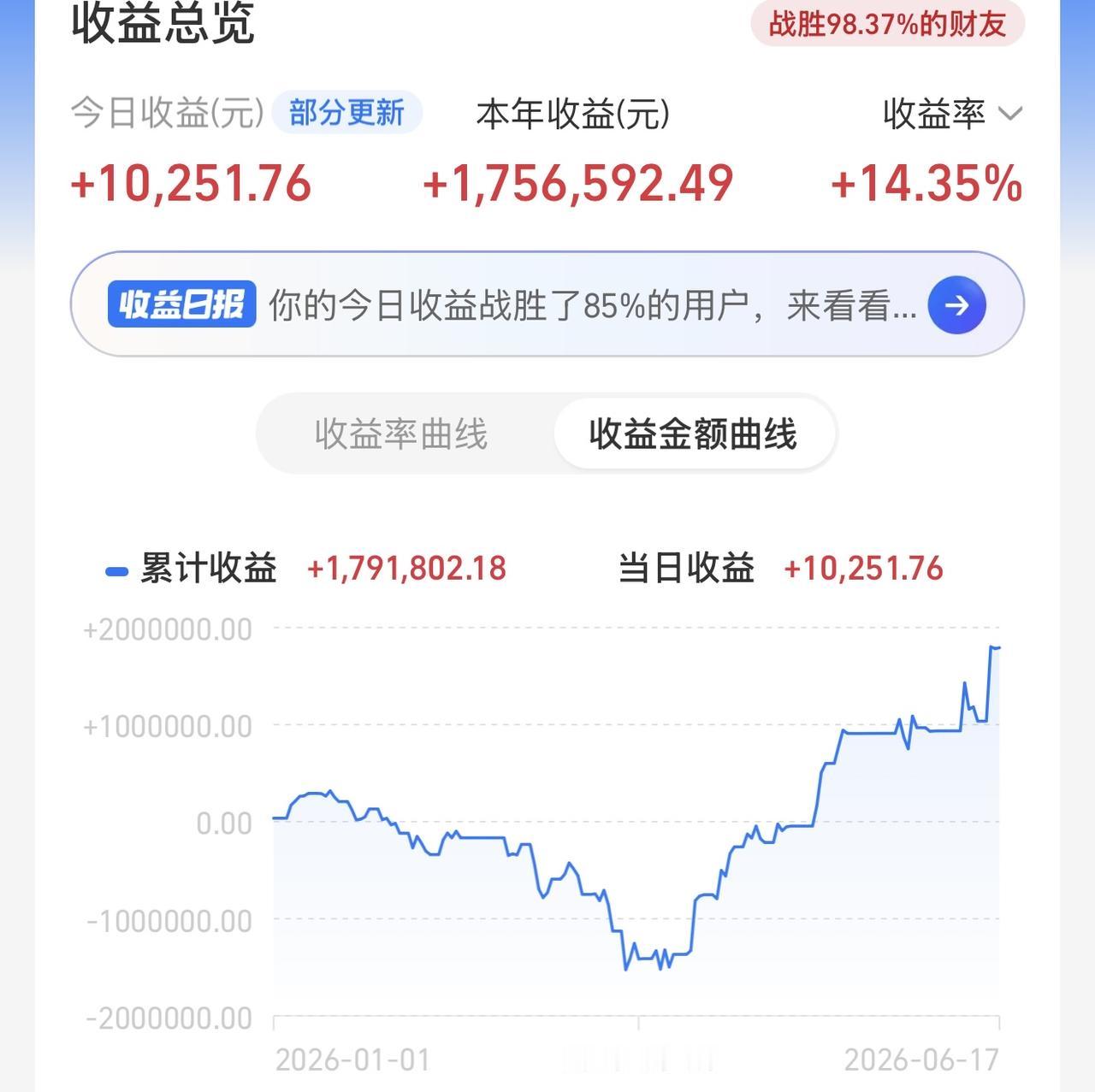 我输在缺少想象空间，是我对科技的了解不够彻底，这一败，我认。挨打要立正！