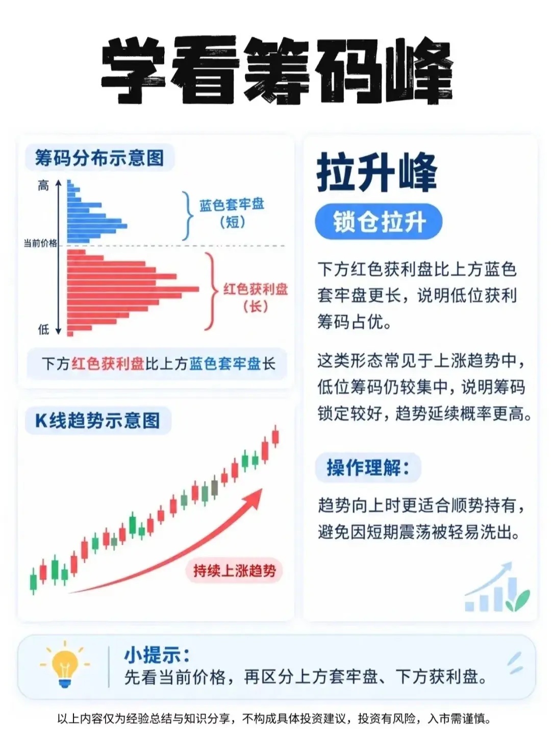 📊 学看筹码峰：五句口诀看懂主力意图！筹码分布怎么看？记住这五种典型形态，轻松