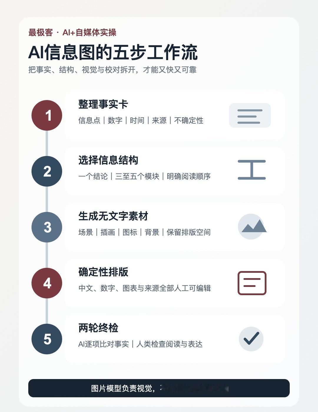 用AI做信息图，最容易翻车的往往不是画面，而是中文错字、数字失真和逻辑混乱。可靠