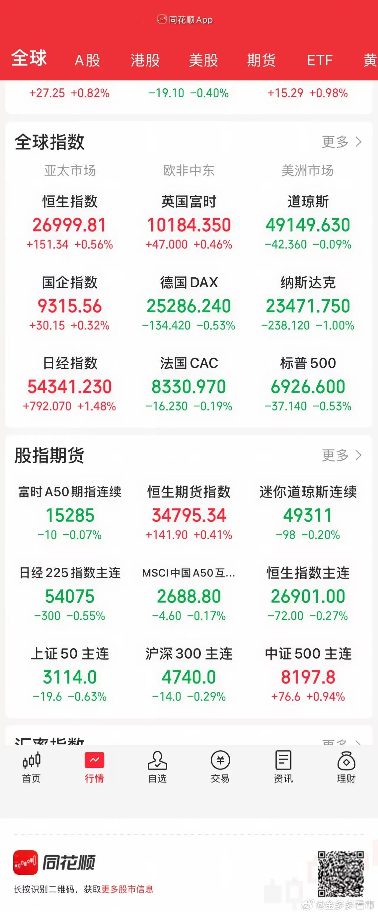 1.15股市早知道：1、外盘汇总：小跌，如图一。 2、交易提示：无。 3、财经日