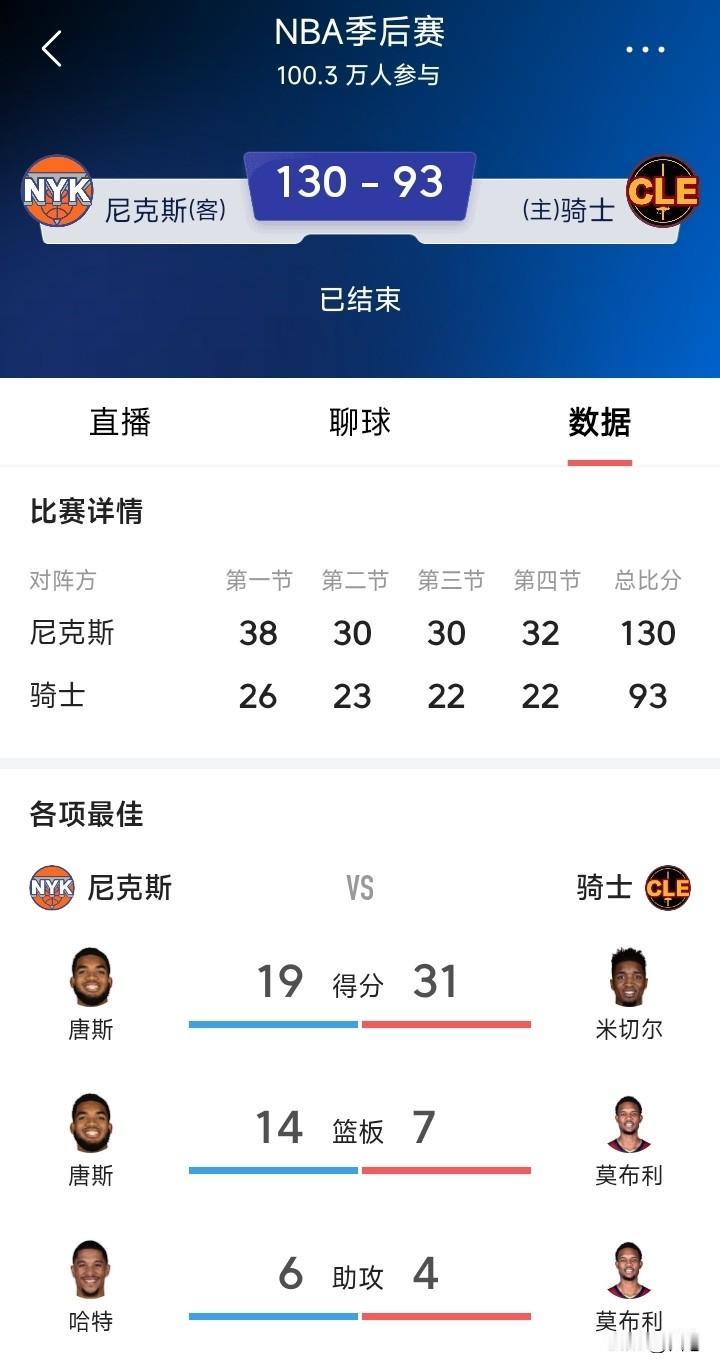 没想到东部决赛G4以这样的方式收场，哈登的身价打没了，快船没有保障哈登的合同，看