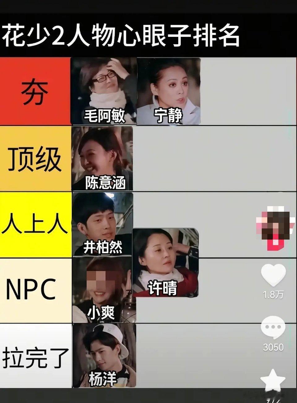 花少2心眼子排名毛阿敏、宁静并列第一陈意涵第二井柏然第三杨洋倒数第一大家觉得合理