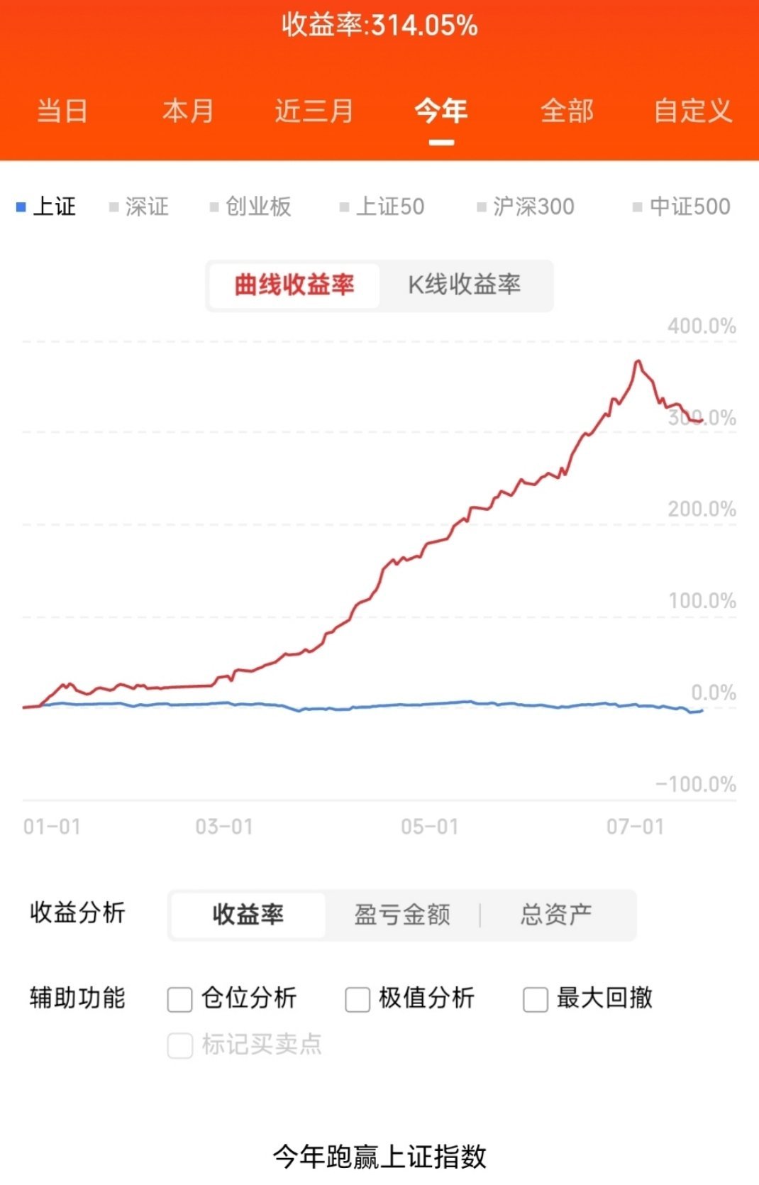 7月22日晚上上市公司重大事项公告1、3天2板华电辽能：公司不涉及算电协同项目 