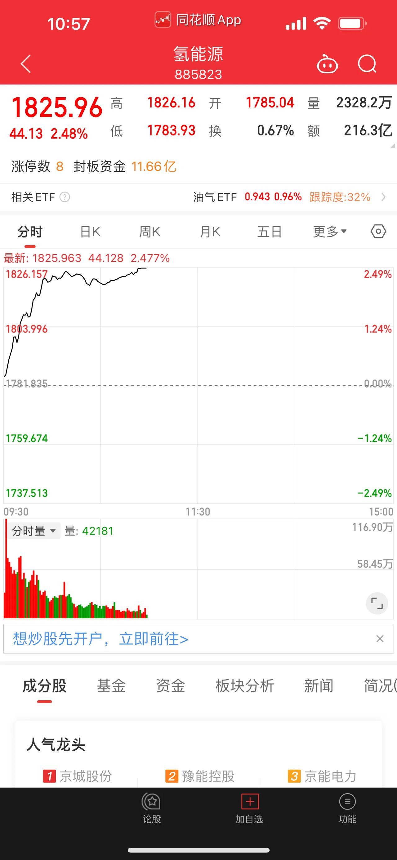 氢能板块进入明确投资窗口期；氢能源概念板块，今天迎来今年以来的单日最大涨幅，涨幅