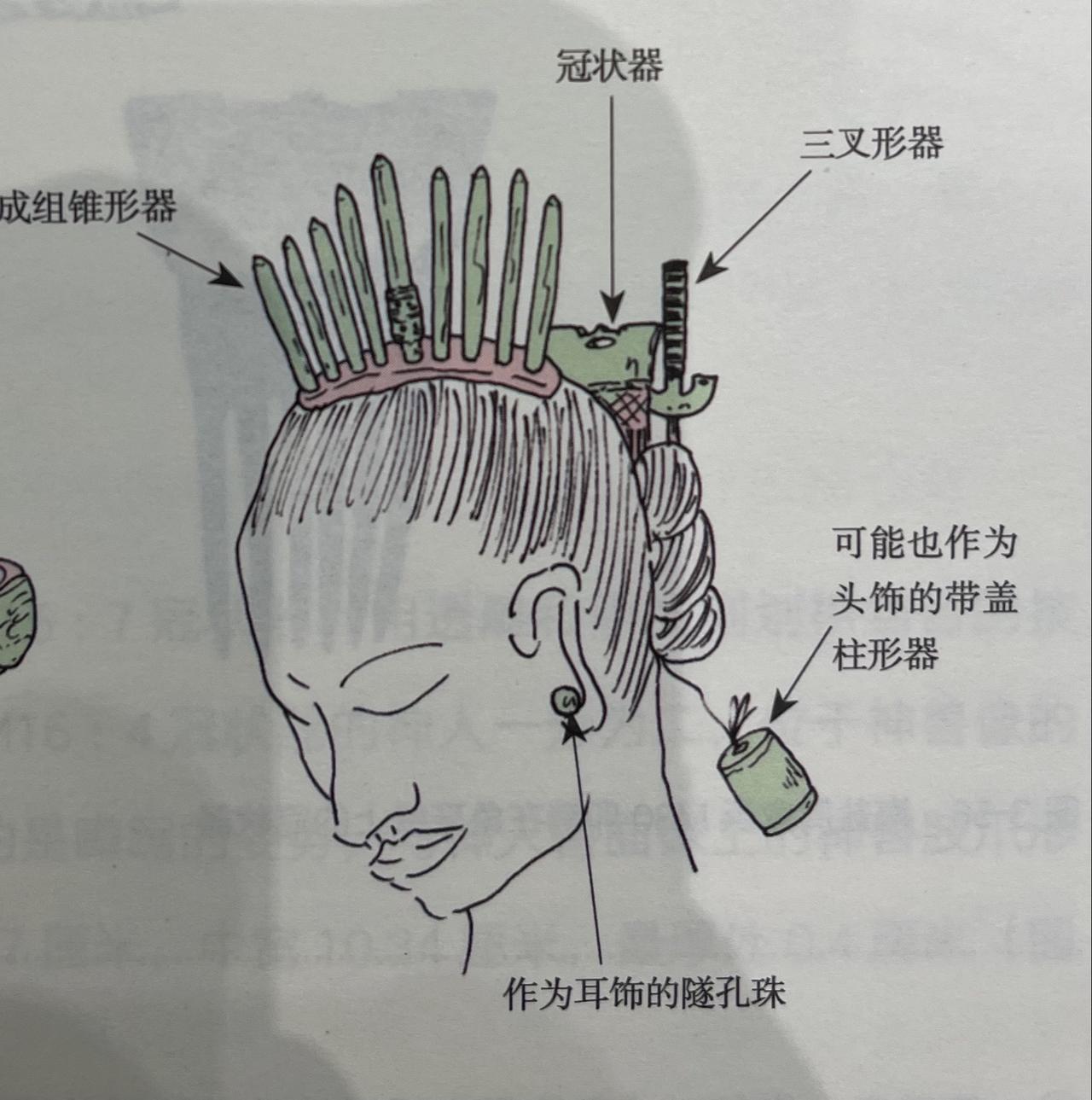 五千年前良渚就用玉带钩了。沅汰博物馆 博物馆 

头上冠玉，臂上玉钏镯，衣服饰玉