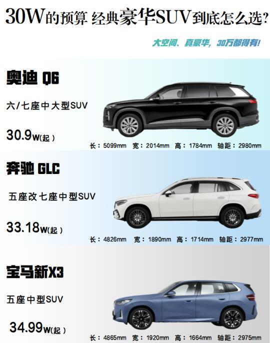 30W的预算 经典豪华SUV到底怎么选？