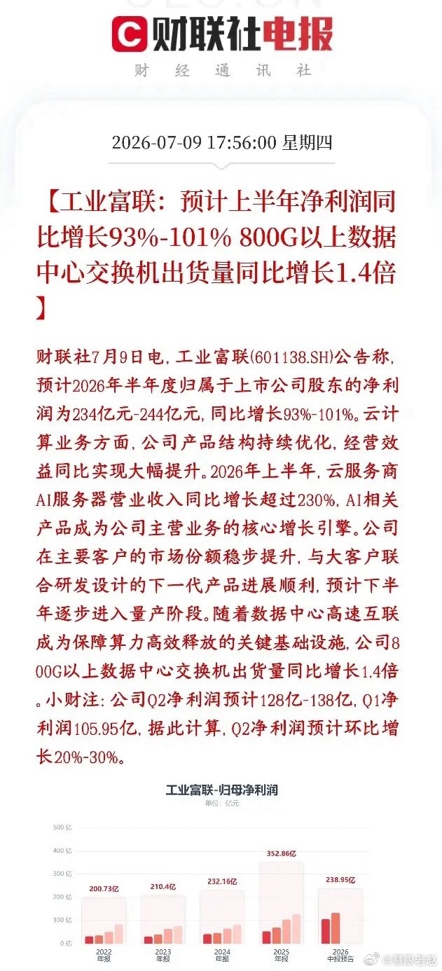 工业富联发布半年业绩预告：净利同比大增93%-101%，AI业务成核心增长引擎 