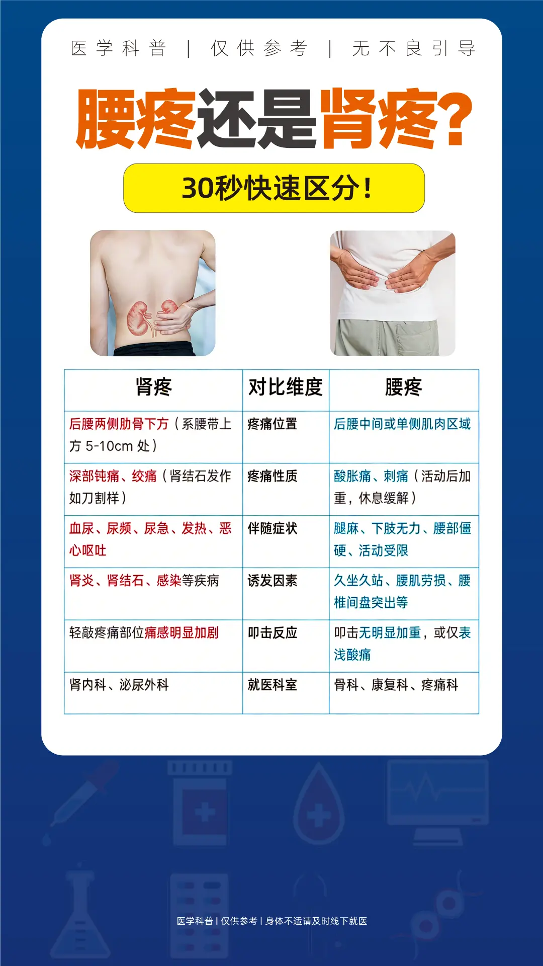 你以为的腰疼其实可能是肾疼,对照自查看看。