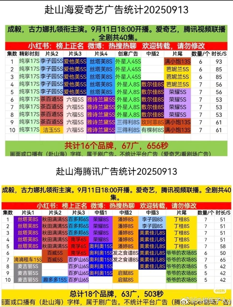 赴山海9~10集广告数…好牛的招商…成毅绝世单扛[yeah] ​​​