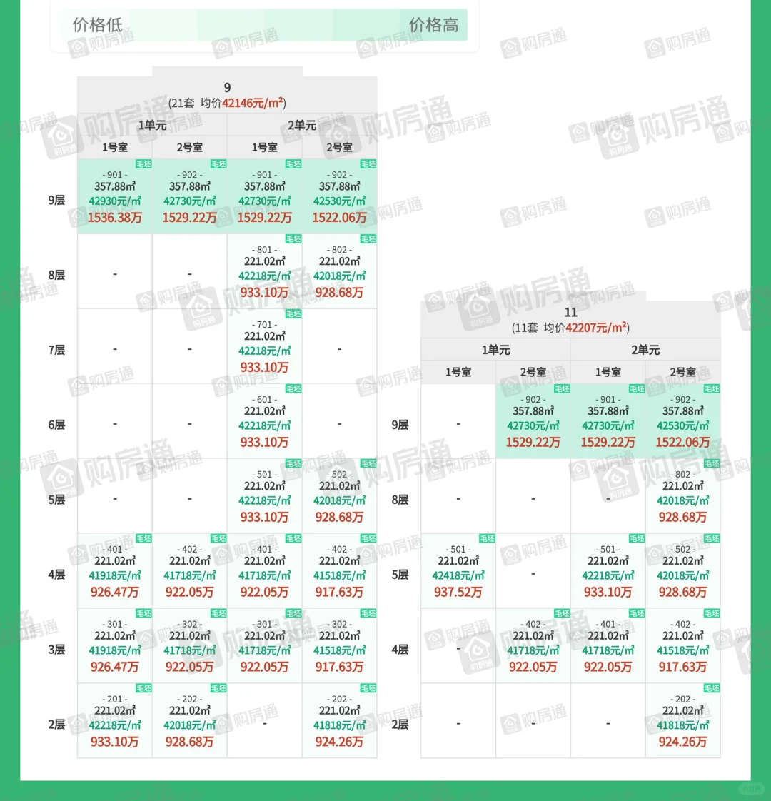 天地源丹轩梓园，你还会买吗