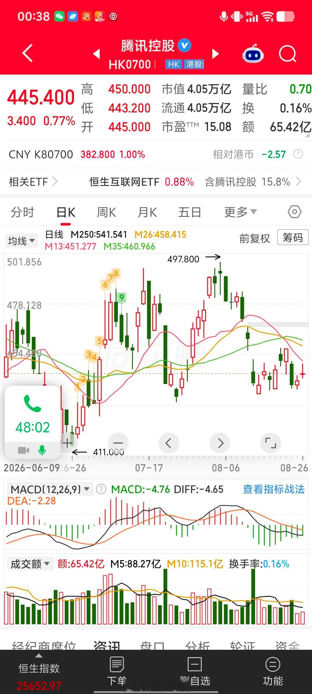盘底，只是形态阐述，不涉及操作指导。但是可以关注。 ​​​