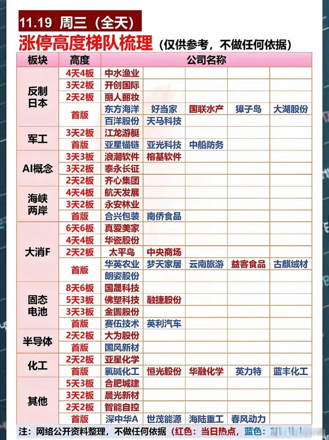 1月19日（周三）涨停板梯队与高度梳理：1. 反制板块：11股强势涨停2. 大消