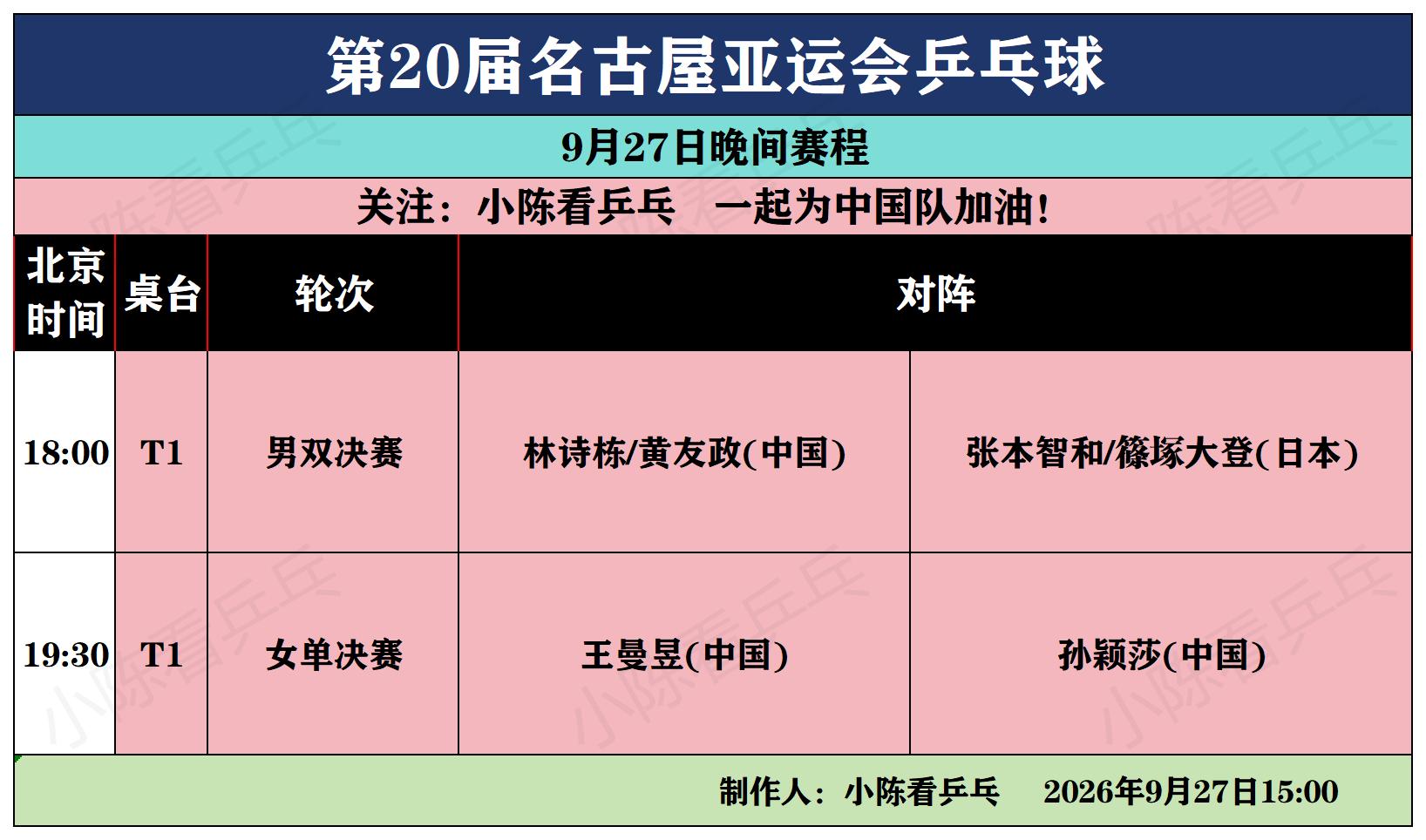 亚运会乒乓球9月27日晚间赛程。亚运会乒乓球9月27日晚间赛程，男双决...