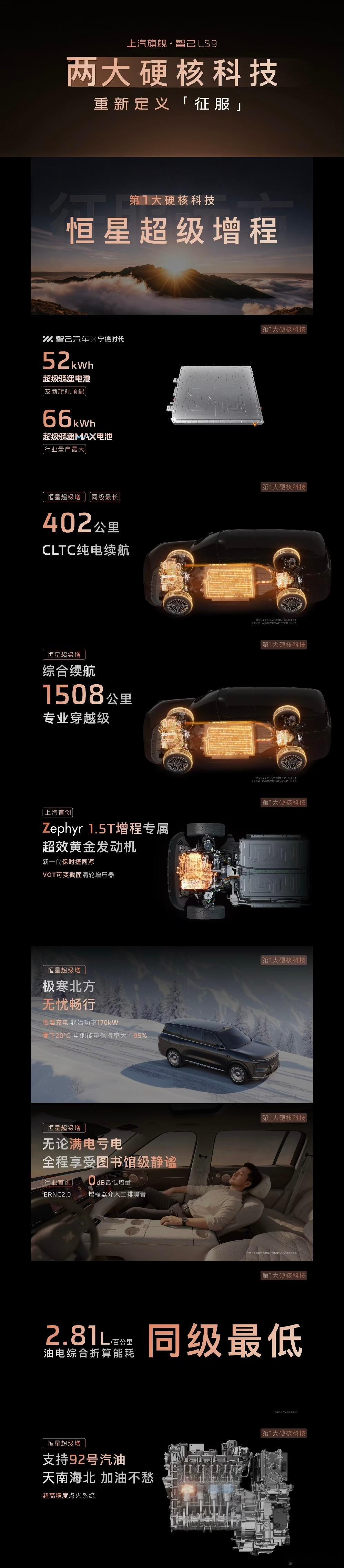 上汽旗舰智己LS9今日开启预售上汽旗舰智己LS9 智己LS9的两款车型，都是Ul