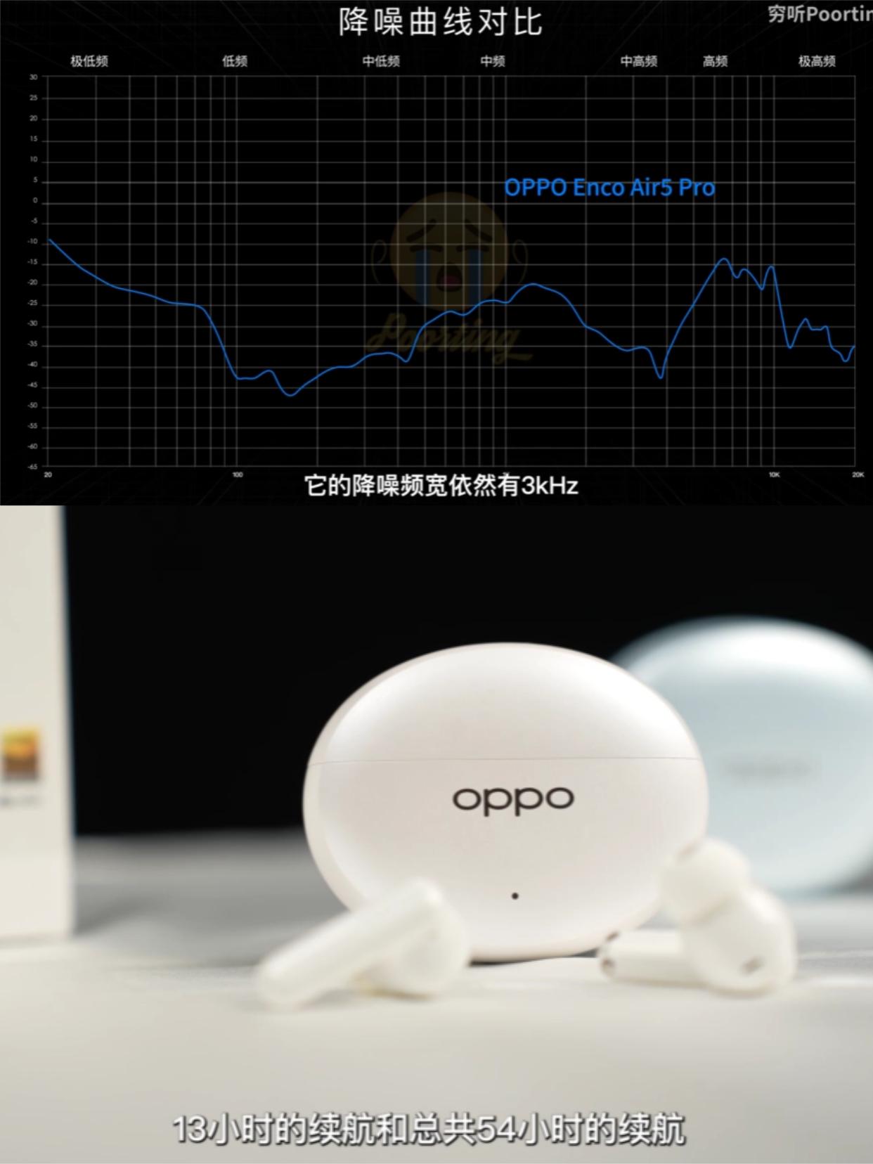 OPPO Enco Air5 Pro实测，300价位没对手了？

自Free4之