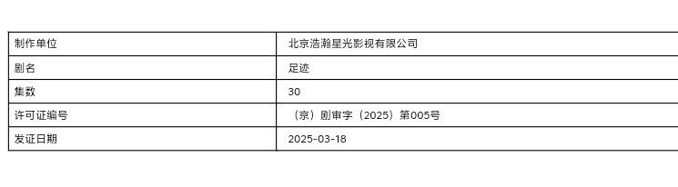 足迹过审啦！！！期待程敖daddy啊啊啊[awsl][awsl] ​​​