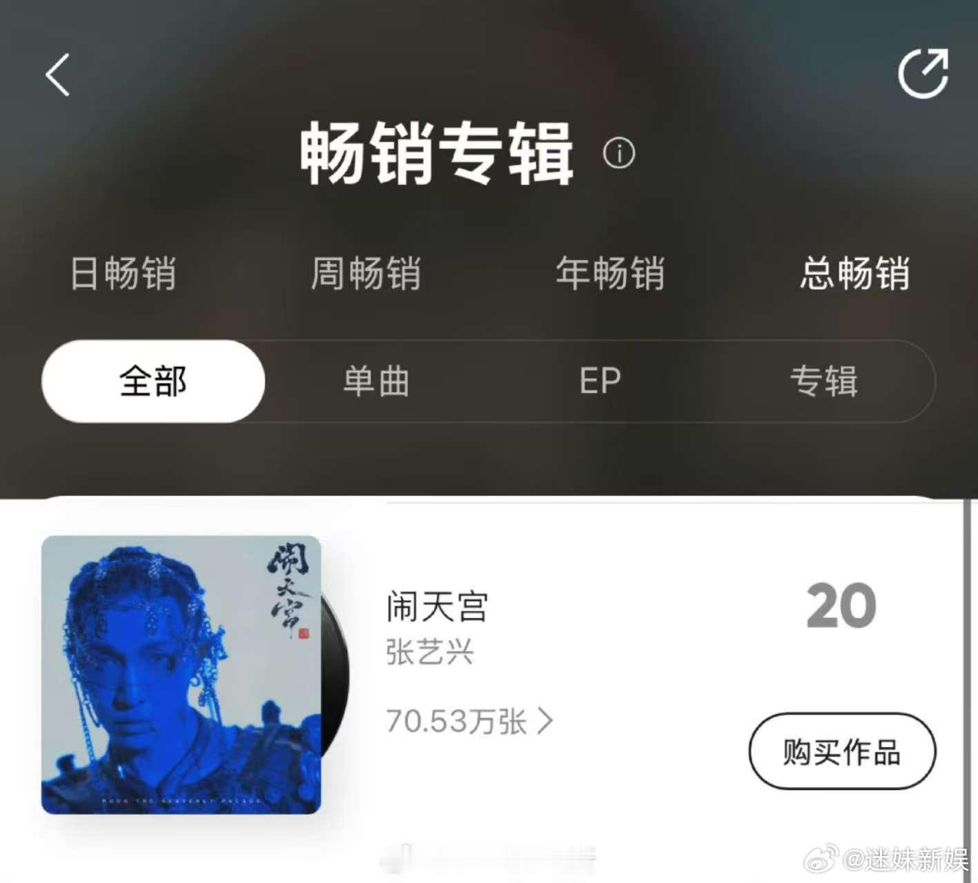 张艺兴闹天宫40天拿下年榜第一张艺兴闹天宫43天进总榜张艺兴闹天宫40天拿下年榜