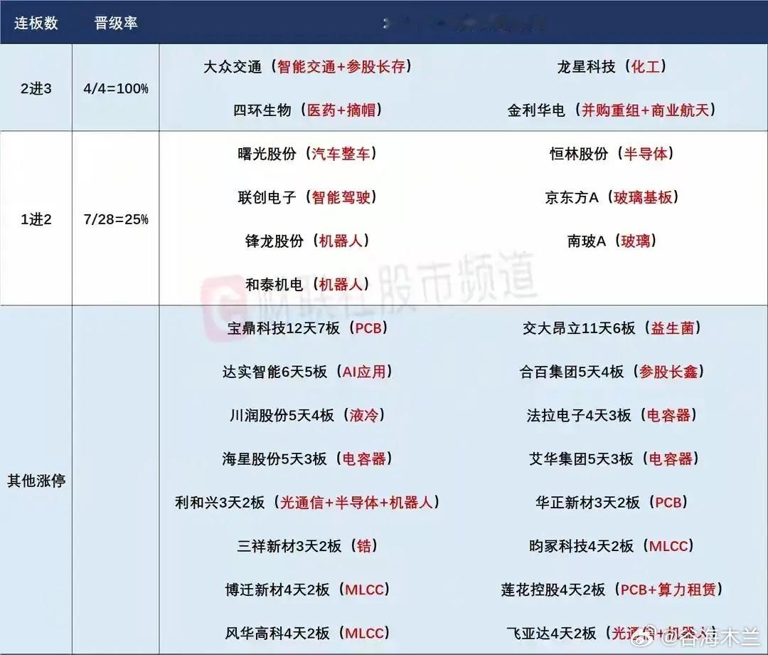 5月25日盘前预案：市场利好不断，MLCC、PCB的持续性是今天最大的看点！1、