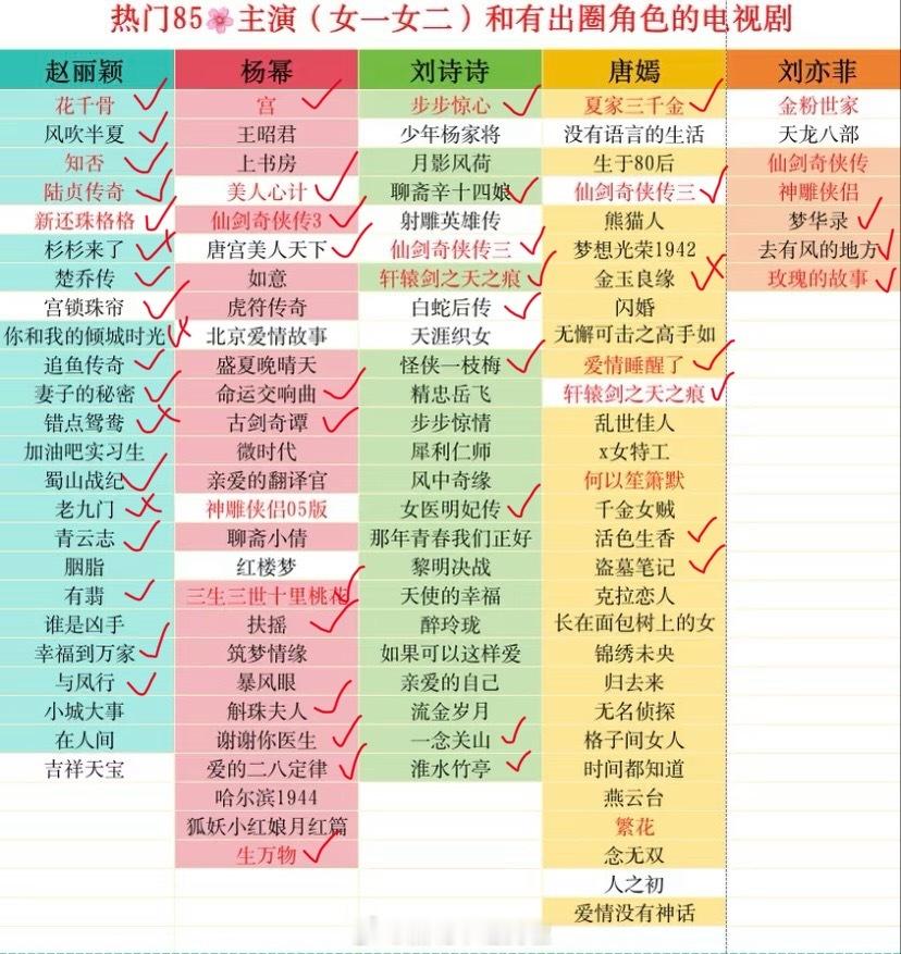 分享图片 