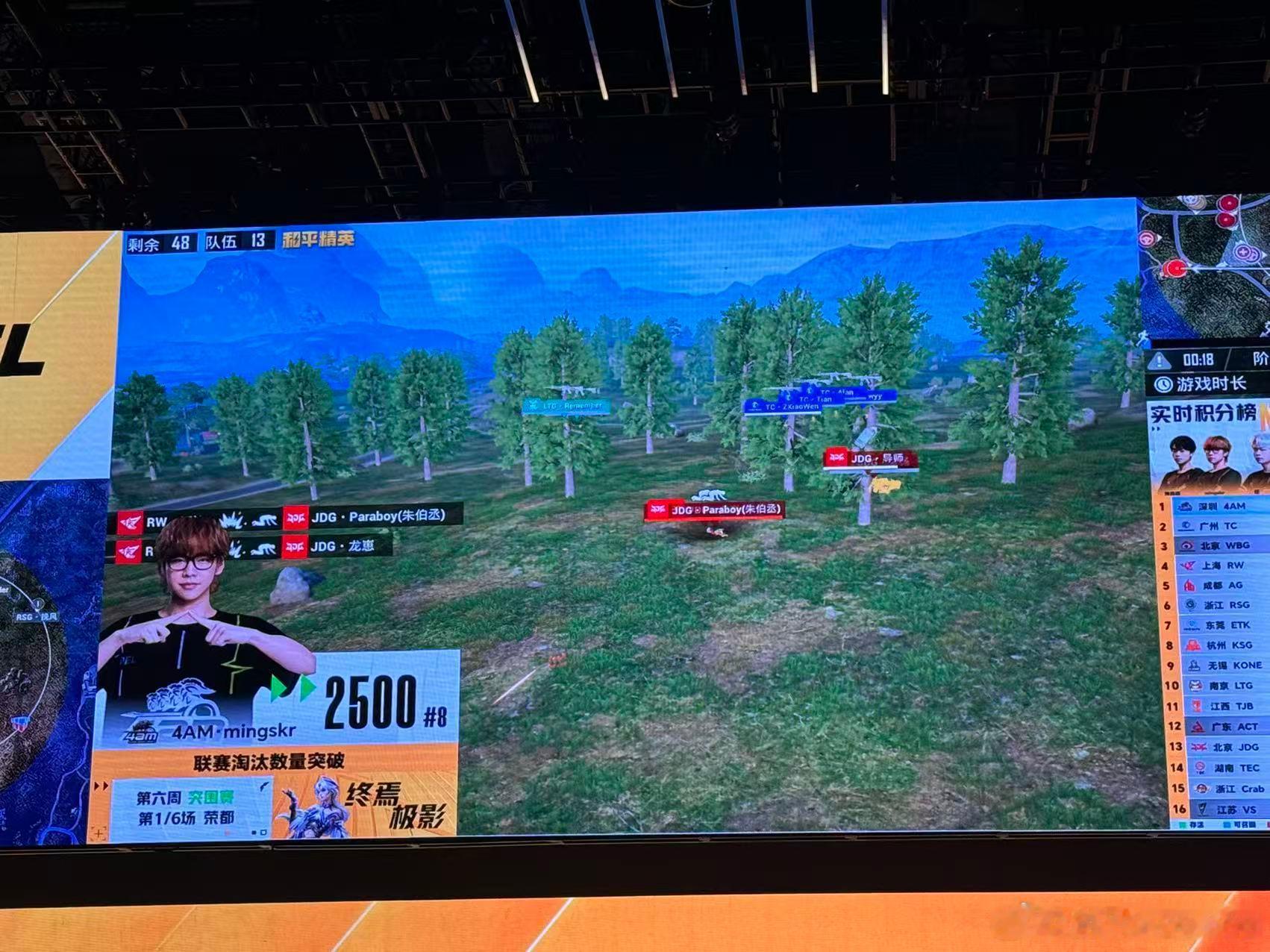 4AMmingskr联赛淘汰2500wyy联赛2800淘汰两大淘汰里程碑同时达成