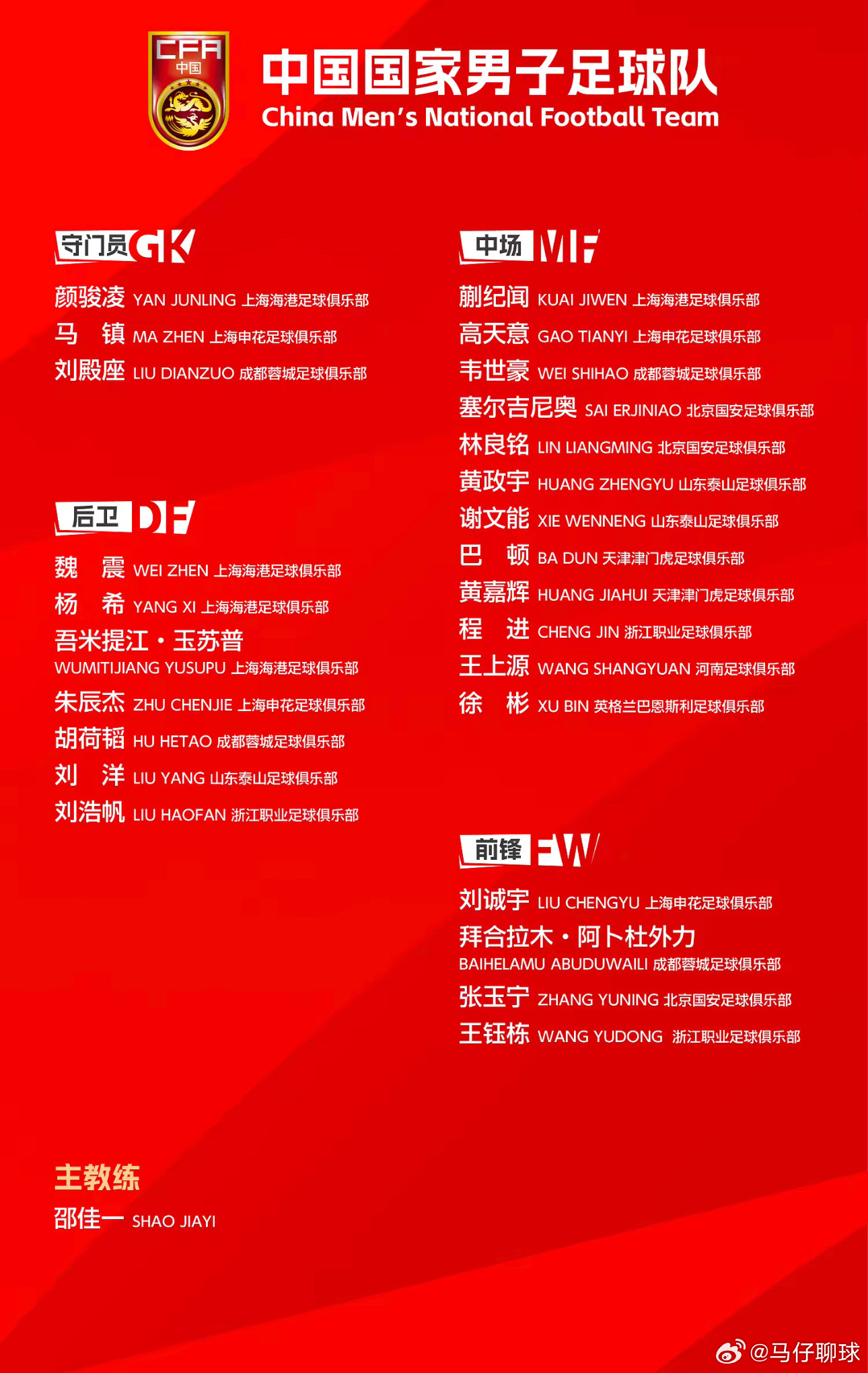 3月20日讯 国足官方今日公布最新一期大名单，张玉宁、韦世豪领衔，此前在U23亚