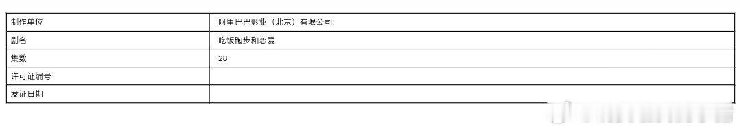 吃饭跑步和恋爱今日过审，陈飞宇庄达菲主演，你期待吗？ 